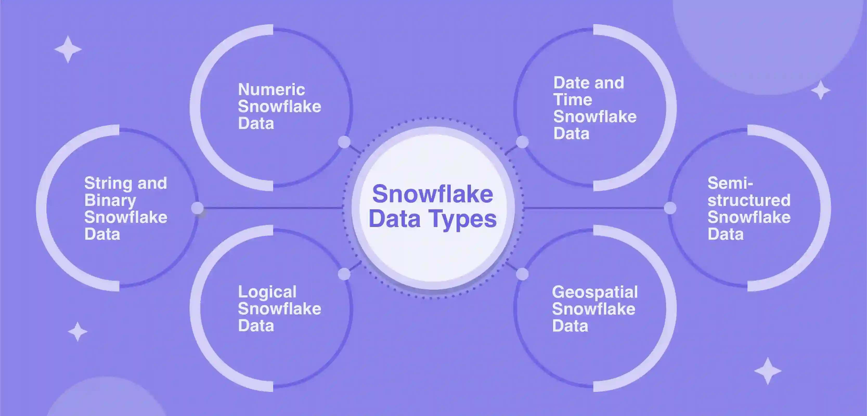 Snowflake Data Types 101 A Comprehensive Overvie